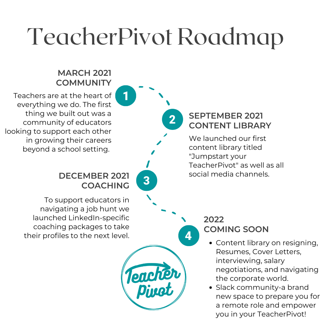 teacherpivot roadmap